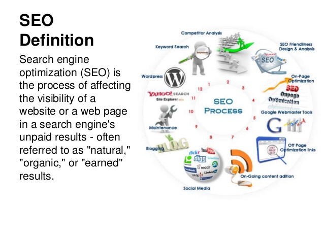 SEO Definition and Meaning