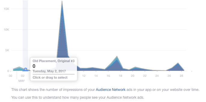 Facebook Audience Network