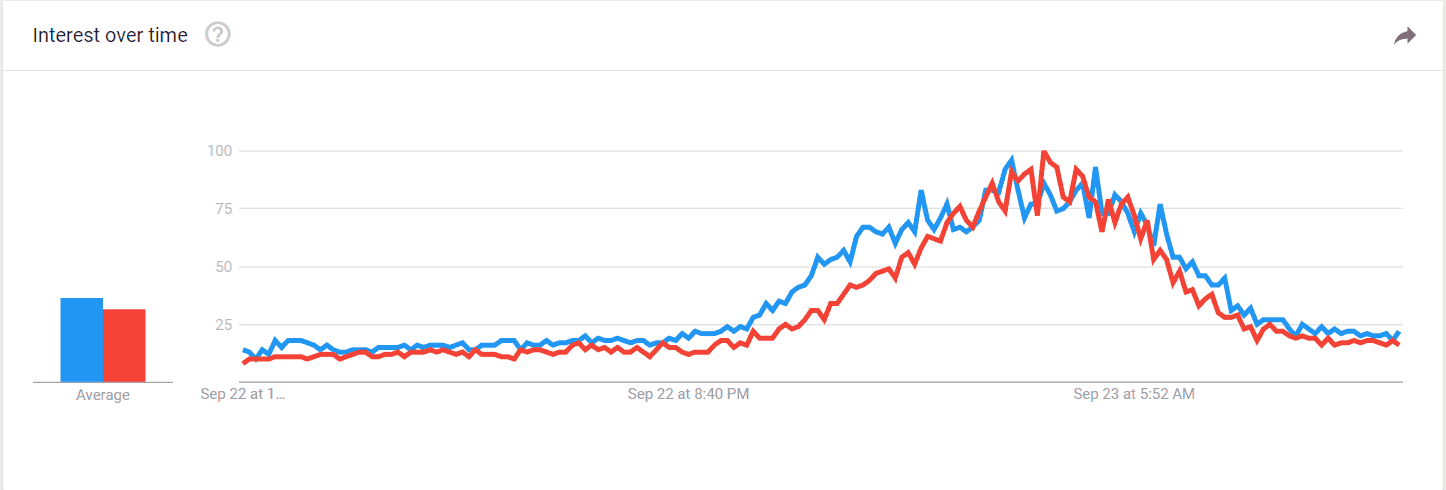 google-trends-s*x-and-p*rn-rankings