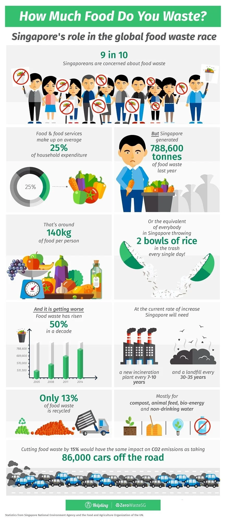 food-wastage