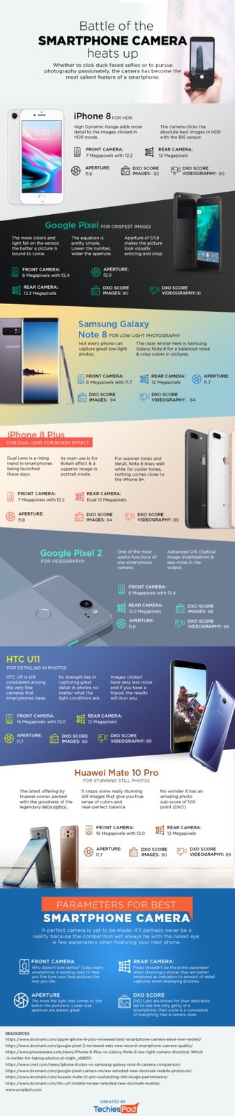 Battle of the smartphone camera hearts up infographic 2