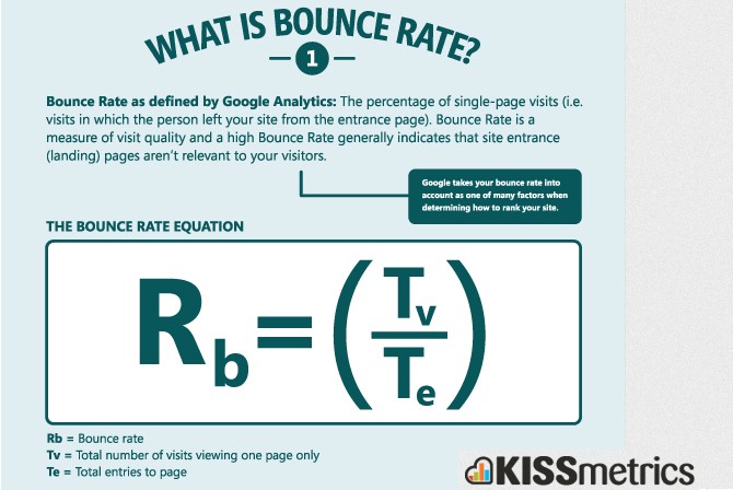 Bounce rate Google Analytics