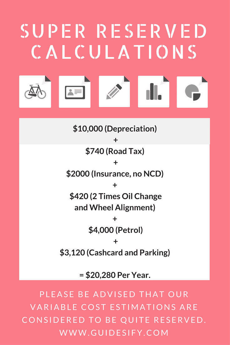car cost infographics