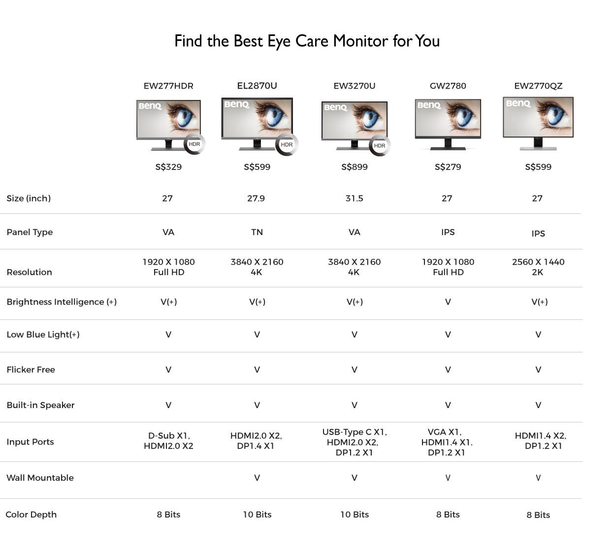 BenQ Eye care monitor comparison table