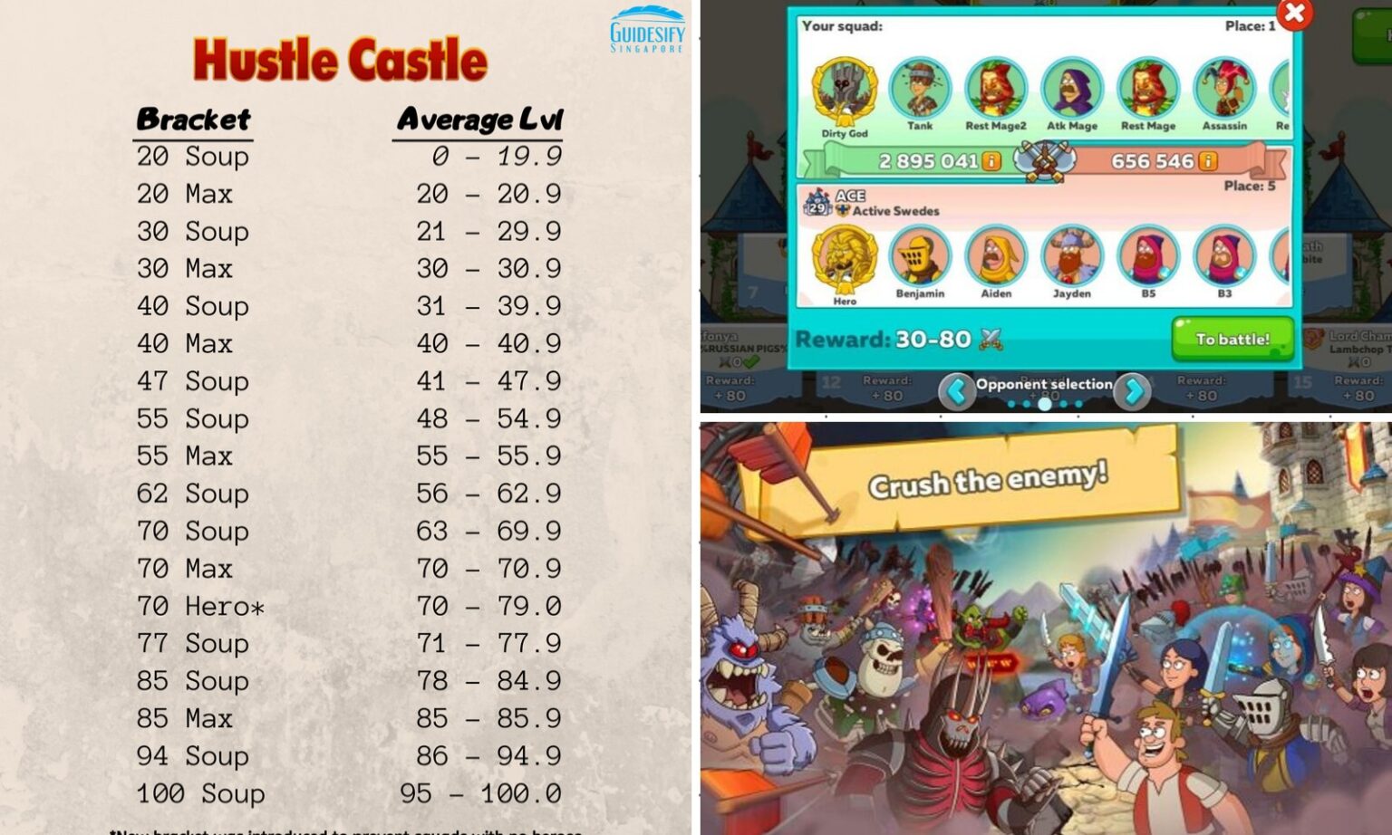 Hustle Castle Arena Guide Basics Strategies Plus Artifact Guide