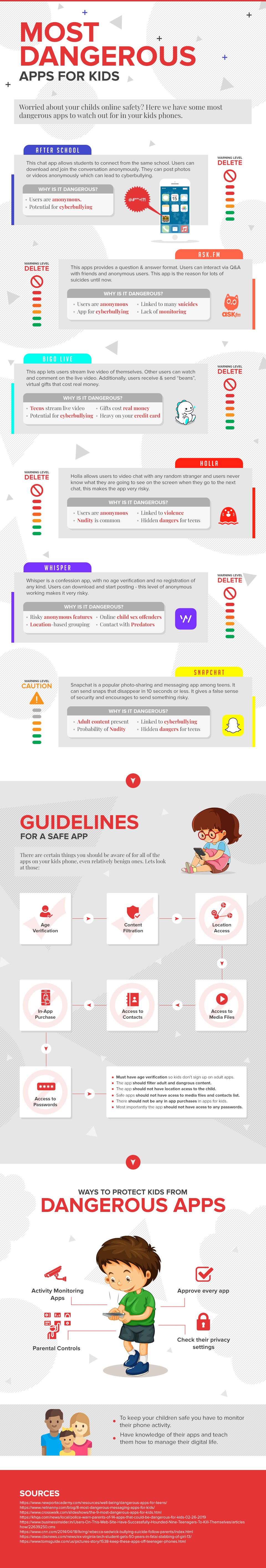 Dangerous apps for kids you must delete Infographics