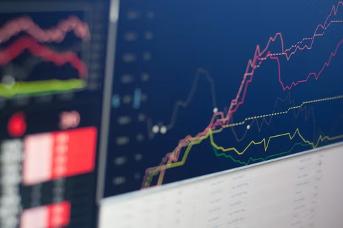 Forex graph