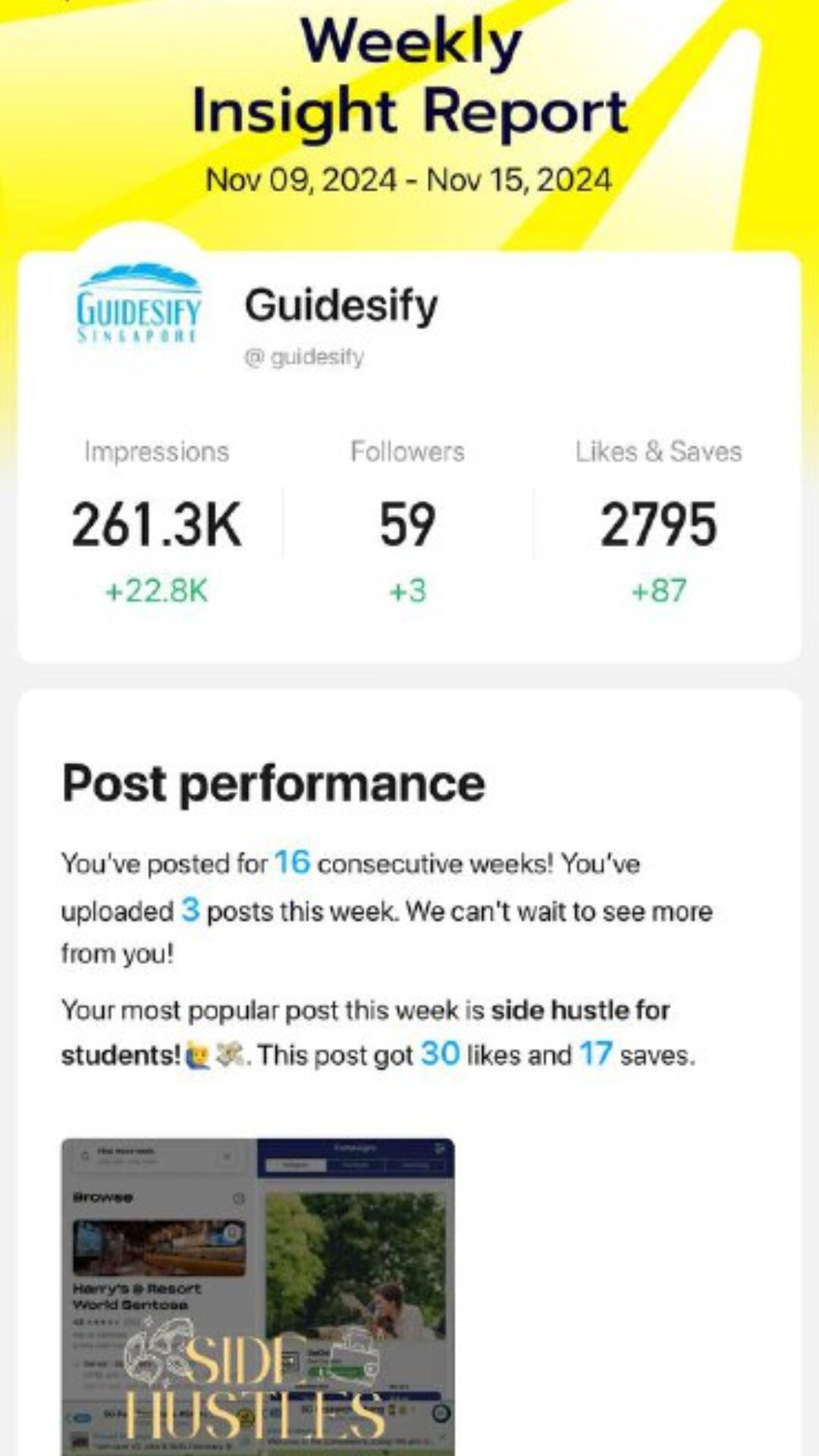 Lemon 8 stats